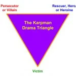 Karpman Drama Triangle or Victim Triangle