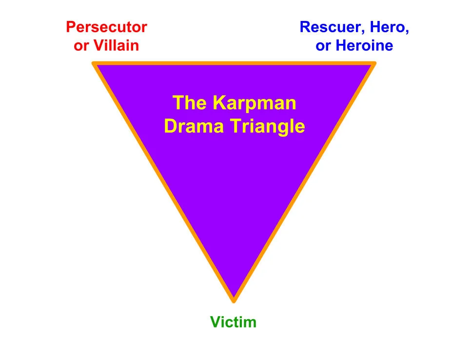 Vpr Triangle Stephen Karpman Quotes